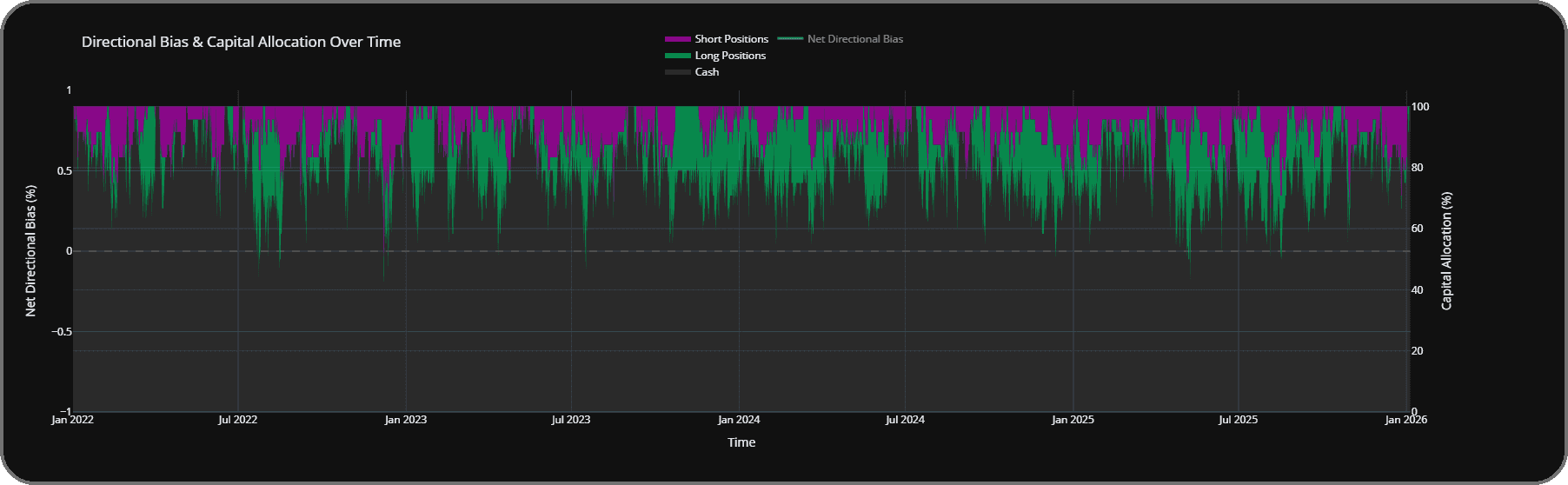 PAXG allocation context chart.